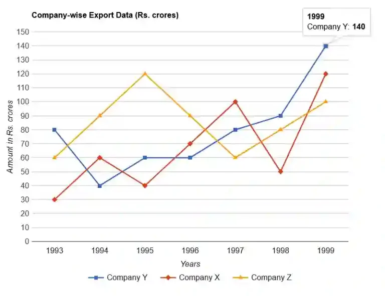 company xyz export data, BPSC mains 70 DI